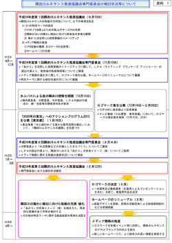 資料1〜5（PDF 3.5MB）