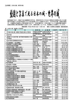 【企画展】 日本の城 世界の城 世界遺産であり、国宝で