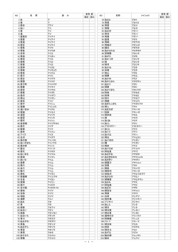 1 あ 78 あおと 2 亜 79 青豊 3 愛合 80 青菜 4 あい 81 青稲 5 愛 82
