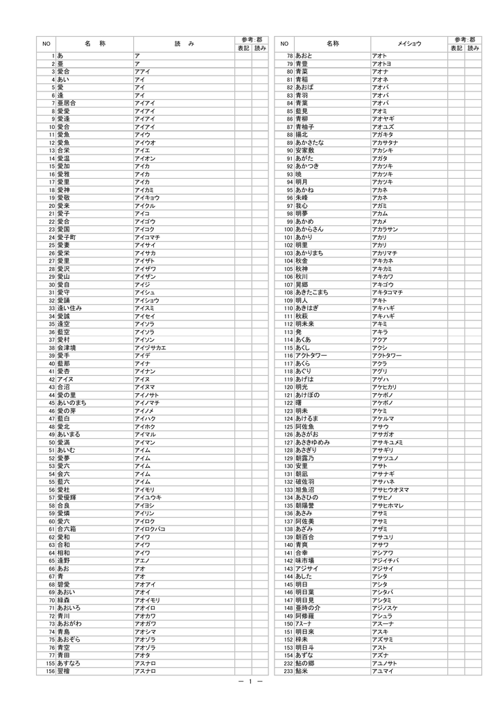 1 あ 78 あおと 2 亜 79 青豊 3 愛合 80 青菜 4 あい 81 青稲 5 愛