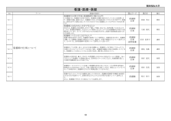 看護・医療・保健