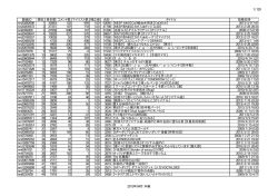 1/129 2013年04月 本編 動画ID 順位 再生数 コメント数 マイリスト数