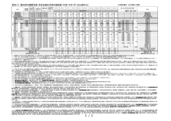 裁判官の報酬月額・号別在職状況等の推移表（平成 14年 7月 1日以降
