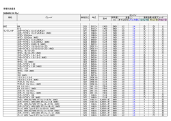 車種別油量表 SUBARU（スバル） オイルのみ フィルタ含む S2.5w