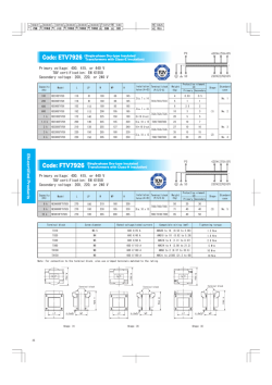 Primary voltage: 400, 415, or 440 V TUV certification: EN 61558