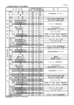 【自動車検査証の有効期間】