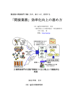 「間接業務」効率化向上の進め方