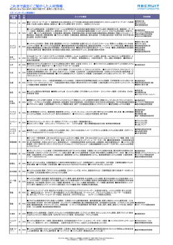 これまで過去にご紹介した人材情報 - リクルートキャリアコンサルティング