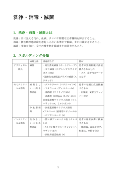 洗浄・消毒・滅菌