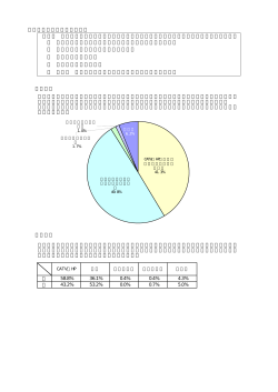 男 女 2 市報に掲載している議会報告を読んだ 3 議会の傍聴を行った 0.4