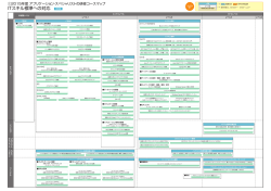 ITスキル標準への対応 改訂版