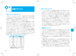 金属リサイクル