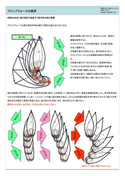 プロップウォークの限界 W ind W ind W in d W ind W ind W in d W ind