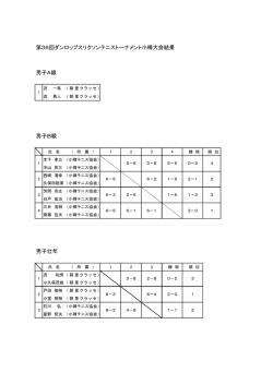 第36回ダンロップスリクソンテニストーナメント小樽大会結果 男子A級