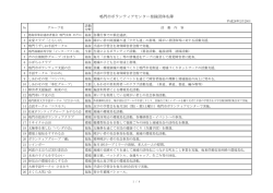 鳴門市ボランティアセンター登録団体名簿
