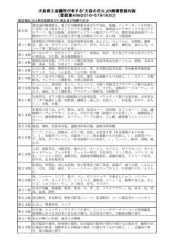 大曲商工会議所が有する「大曲の花火」の商標登録内容 （登録第
