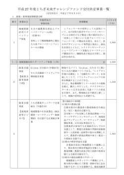 こちら - 栃木県産業振興センター