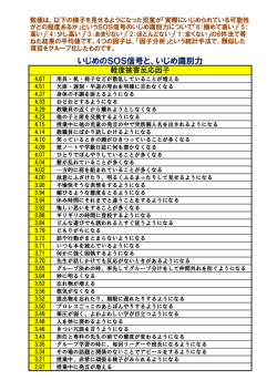 表「いじめのSOS信号と、いじめ識別力」