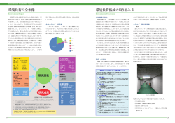 環境負 環境負荷の全体像 - 農業環境技術研究所
