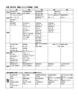 学部 第4学年 環境システム工学課程 1学期