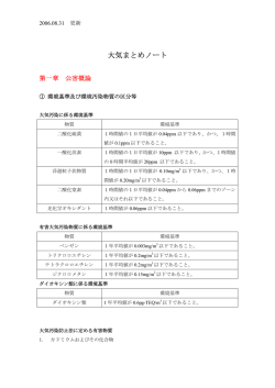 大気まとめノート - 公害防止管理者受験対策 kougai.net