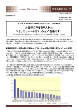 お客様の声を取り入れた &ldquo;くらしのサポート付マンション&rdquo;登場です！
