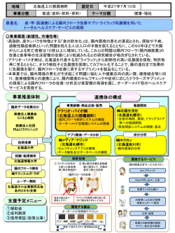 産・学・医連携による腸内フローラ改善サプリ・ライラック乳酸菌を用いた