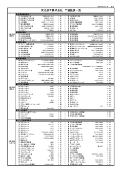 東光鉄工株式会社 工場設備一覧