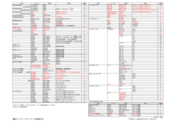 音響機材リスト - 品川インターシティホール