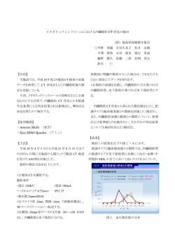 メタボリックシンドロームにおける内臓脂肪 CT 所見の検討 （財）福島県