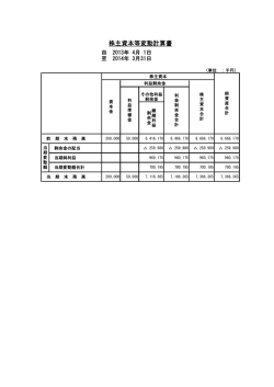 株主資本等変動計算書および個別注記
