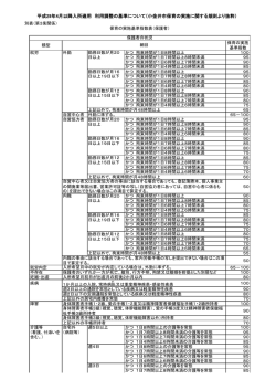 （平成29年4月以降入所適用）（PDF：169KB）