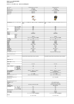 2009年プリンター新製品動向調査票 6.感熱・熱転写方式 2009年1月