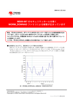 MS08-067 のセキュリティホールを衝く WORM_DOWNAD ファミリによる