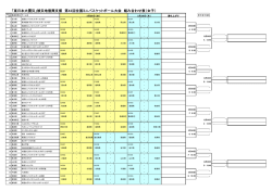 被災地復興支援 第43回全国ミニバスケットボール大会 組み合わせ表