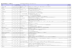 映像上映コーナー 上映作品リスト