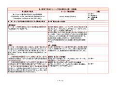 海上衝突予防法 セーリング競技規則 比較 海上における衝突の予防の