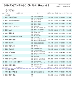 2014スイフトチャレンジバトル Round 2