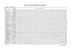 平成25・26年度 熊野町入札参加資格者名簿（物品・役務の提供等）