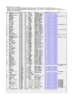 人気 作品タイトル 公開年 カテゴリ 素材 監督 主なキャスト 詳細（弊社HP