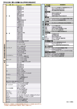 協定校一覧はこちら
