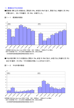 BMI≧25)の割合は、男性28.6％、女性20.6％であり、男性では