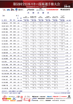女子 決勝成績表 - 全日本スキー連盟