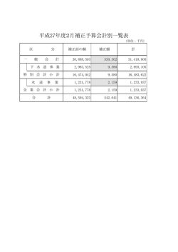 2月補正 - 倉吉市