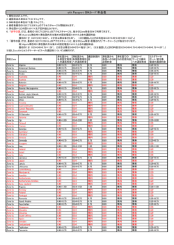 ekit Passport SIMカード 料金表 - asian