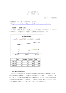 2015年1月～3月