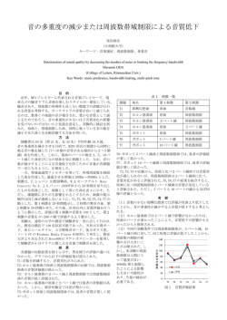 音の多重度の減少または周波数帯域制限による音質低下