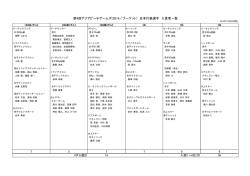第4回アジアビーチゲームズ(2014／プーケット) 日本代表選手 入賞者一覧