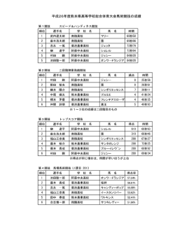 馬術 - 熊本県高等学校体育連盟