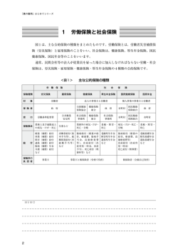 1 労働保険と社会保険